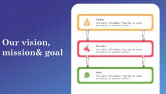 Our Vision Mission And Goal Marketing Campaign Management Tools And Practices MKT SS V