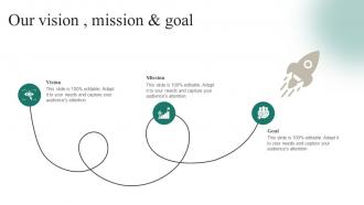 Our Vision Mission And Goal Positioning A Brand Extension In Competitive Environment