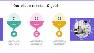 Our Vision Mission And Goal Promoting Products Or Services Using Performance Based MKT SS V