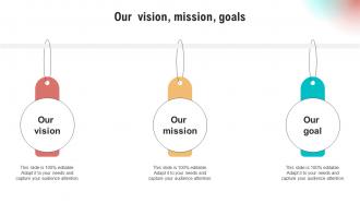 Our Vision Mission Goals Implementation Of Neuromarketing Tools To Understand Customer Behavior