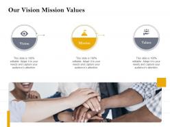 Our vision mission values customer retention and engagement planning ppt demonstration