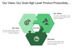 Our vision our goal high level product productivity strategy