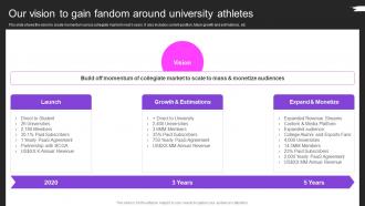 Our Vision To Gain Fandom Around University Athletes Brag House Pitch Deck