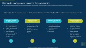 Our Waste Management Services For Community Ppt Powerpoint Presentation Visual Aids