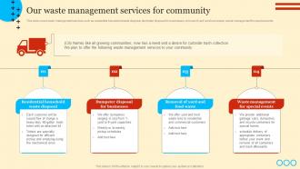 Our Waste Management Services For Community Solid Waste Collection Services Proposal