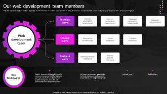 Our Web Development Team Members Web Designing And Development