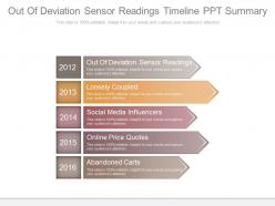 Out of deviation sensor readings timeline ppt summary