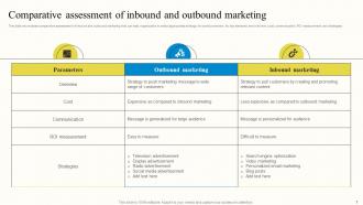 Outbound Advertisement And Marketing Strategies For B2C Customers MKT CD V Template