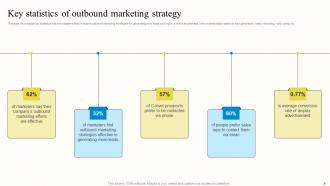 Outbound Advertisement And Marketing Strategies For B2C Customers MKT CD V Slides