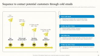 Outbound Advertisement And Marketing Strategies For B2C Customers MKT CD V Captivating