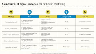 Outbound Advertisement And Marketing Strategies For B2C Customers MKT CD V Pre-designed
