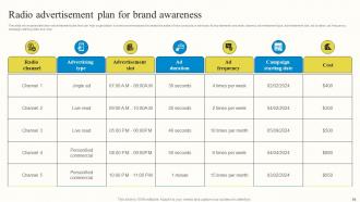 Outbound Advertisement And Marketing Strategies For B2C Customers MKT CD V Compatible Template