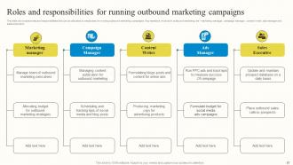Outbound Advertisement And Marketing Strategies For B2C Customers MKT CD V Attractive Template