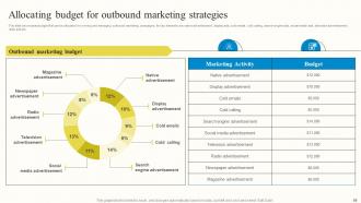 Outbound Advertisement And Marketing Strategies For B2C Customers MKT CD V Captivating Template