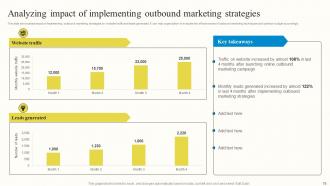 Outbound Advertisement And Marketing Strategies For B2C Customers MKT CD V Idea Slides