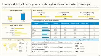Outbound Advertisement And Marketing Strategies For B2C Customers MKT CD V Best Slides
