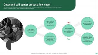 Outbound Call Center Process Flow Chart