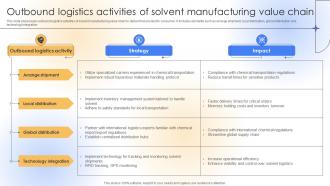 Outbound Logistics Activities Of Solvent Manufacturing Value Chain