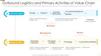 Outbound logistics and primary activities of value chain