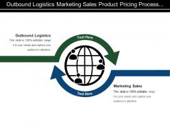 Outbound Logistics Marketing Sales Product Pricing Process Design