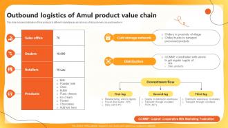 Outbound Logistics Of Amul Product Value Chain