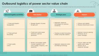 Outbound Logistics Of Power Sector Value Chain