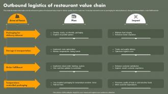 Outbound Logistics Of Restaurant Value Chain