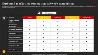 Outbound Marketing Automation Software Comparison