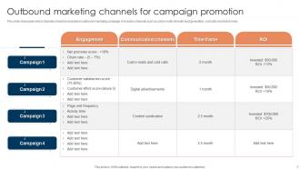 Outbound Marketing Channels Powerpoint Ppt Template Bundles