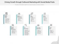 Outbound marketing expensive process growth through social media telecommunication funnel