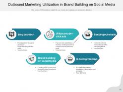 Outbound marketing expensive process growth through social media telecommunication funnel