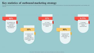 Outbound Marketing Plan To Increase Company Key Statistics Of Outbound Marketing Strategy MKT SS V