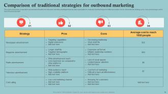 Outbound Marketing Plan To Increase Company Market Share MKT CD V Informative Visual