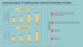 Outbound Marketing Plan To Increase Company Market Share MKT CD V Slides Appealing