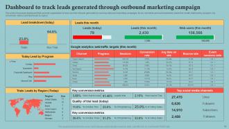 Outbound Marketing Plan To Increase Company Market Share MKT CD V Images Appealing