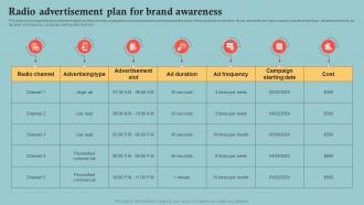 Outbound Marketing Plan To Increase Company Radio Advertisement Plan For Brand Awareness MKT SS V