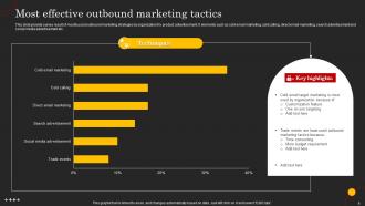 Outbound Marketing Powerpoint Ppt Template Bundles