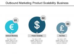 Outbound marketing product scalability business analytics marketing operations cpb
