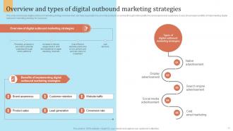 Outbound Marketing Strategy For Lead Generation Powerpoint Presentation Slides MKT CD Analytical Content Ready