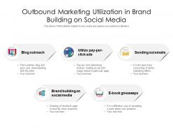 Outbound marketing utilization in brand building on social media