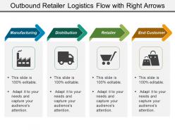 Outbound retailer logistics flow with right arrows