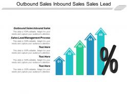 Outbound sales inbound sales sales lead management process cpb