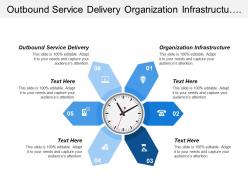 Outbound service delivery organization infrastructure customer relationship management
