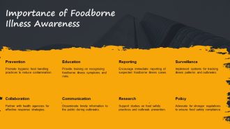 Outbreak Investigation And Response For Foodborne Illness PPT PowerPoint AT Professional Good