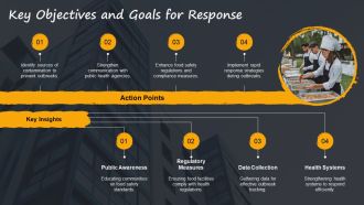 Outbreak Investigation And Response For Foodborne Illness PPT PowerPoint AT Impressive Good