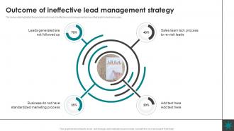 Outcome Of Ineffective Lead Generation Process Nurturing Business Growth CRP SS