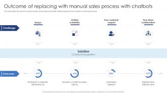 Outcome Of Replacing With Manual Sales Process Ensuring Excellence Through Sales Automation Strategies