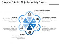 Outcome oriented objective activity based objective management objectives