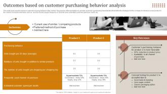 Outcomes Based On Customer Purchasing Optimizing Strategies For Product