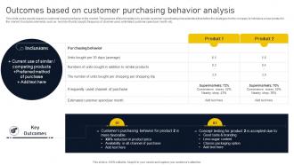 Outcomes Based On Customer Purchasing Product Lifecycle Phases Implementation